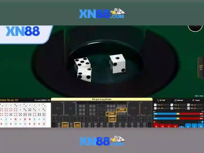 Đặc điểm nổi bật